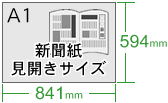 A1(594×841mm)